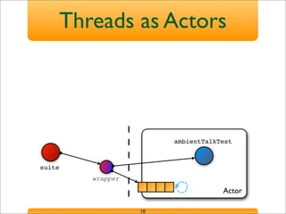 Actor
ambientTalkTest
suite
Threads as Actors
10
wrapper
 