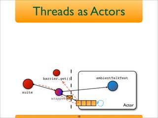 Actor
ambientTalkTest
suite
Threads as Actors
10
wrapper
barrier.get()
 