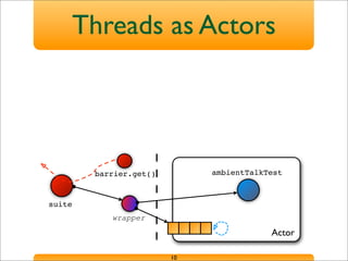 Actor
ambientTalkTest
suite
Threads as Actors
10
wrapper
barrier.get()
 