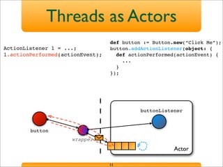 Actor
buttonListener
button
Threads as Actors
11
ActionListener l = ...;
l.actionPerformed(actionEvent);
wrapper
def button := Button.new(“Click Me”);
button.addActionListener(object: {
def actionPerformed(actionEvent) {
...
}
});
 