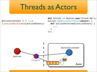 Actor
buttonListener
button
Threads as Actors
11
ActionListener l = ...;
l.actionPerformed(actionEvent);
wrapper
def button := Button.new(“Click Me”);
button.addActionListener(object: {
def actionPerformed(actionEvent) {
...
}
});
 