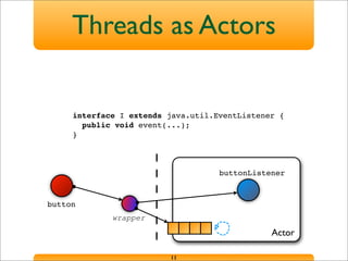 Actor
buttonListener
button
Threads as Actors
11
wrapper
interface I extends java.util.EventListener {
public void event(...);
}
 