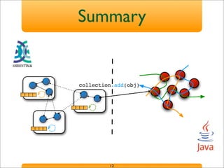 Summary
12
collection.add(obj)
 