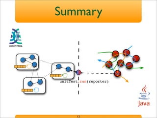 Summary
12
unitTest.run(reporter)
 