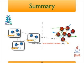 Summary
12
listener.actionPerformed(ae)
 