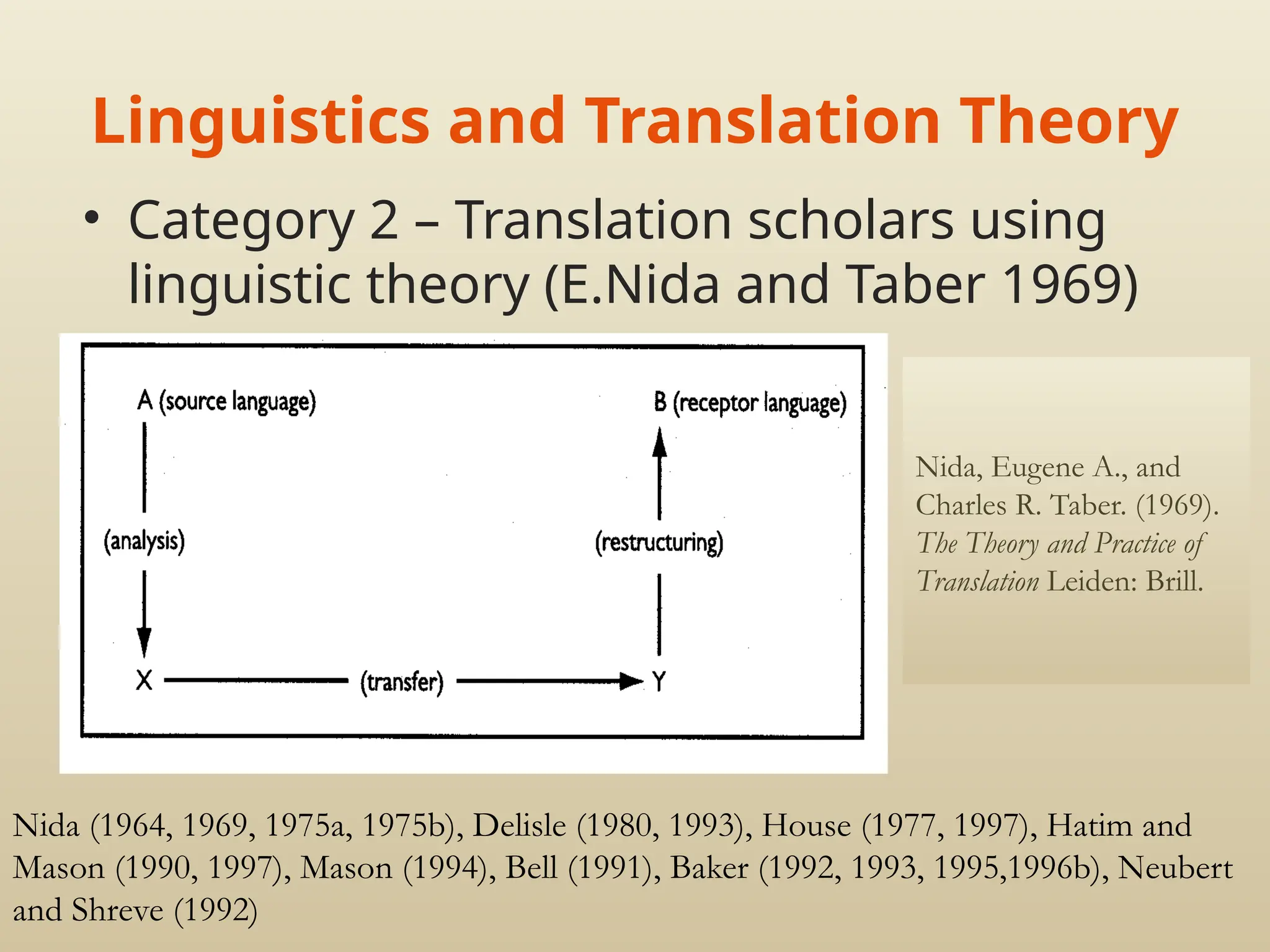 Linguistics and Translation Theory
• Category 2 – Translation scholars using
linguistic theory (E.Nida and Taber 1969)
Nida (1964, 1969, 1975a, 1975b), Delisle (1980, 1993), House (1977, 1997), Hatim and
Mason (1990, 1997), Mason (1994), Bell (1991), Baker (1992, 1993, 1995,1996b), Neubert
and Shreve (1992)
Nida, Eugene A., and
Charles R. Taber. (1969).
The Theory and Practice of
Translation Leiden: Brill.
 
