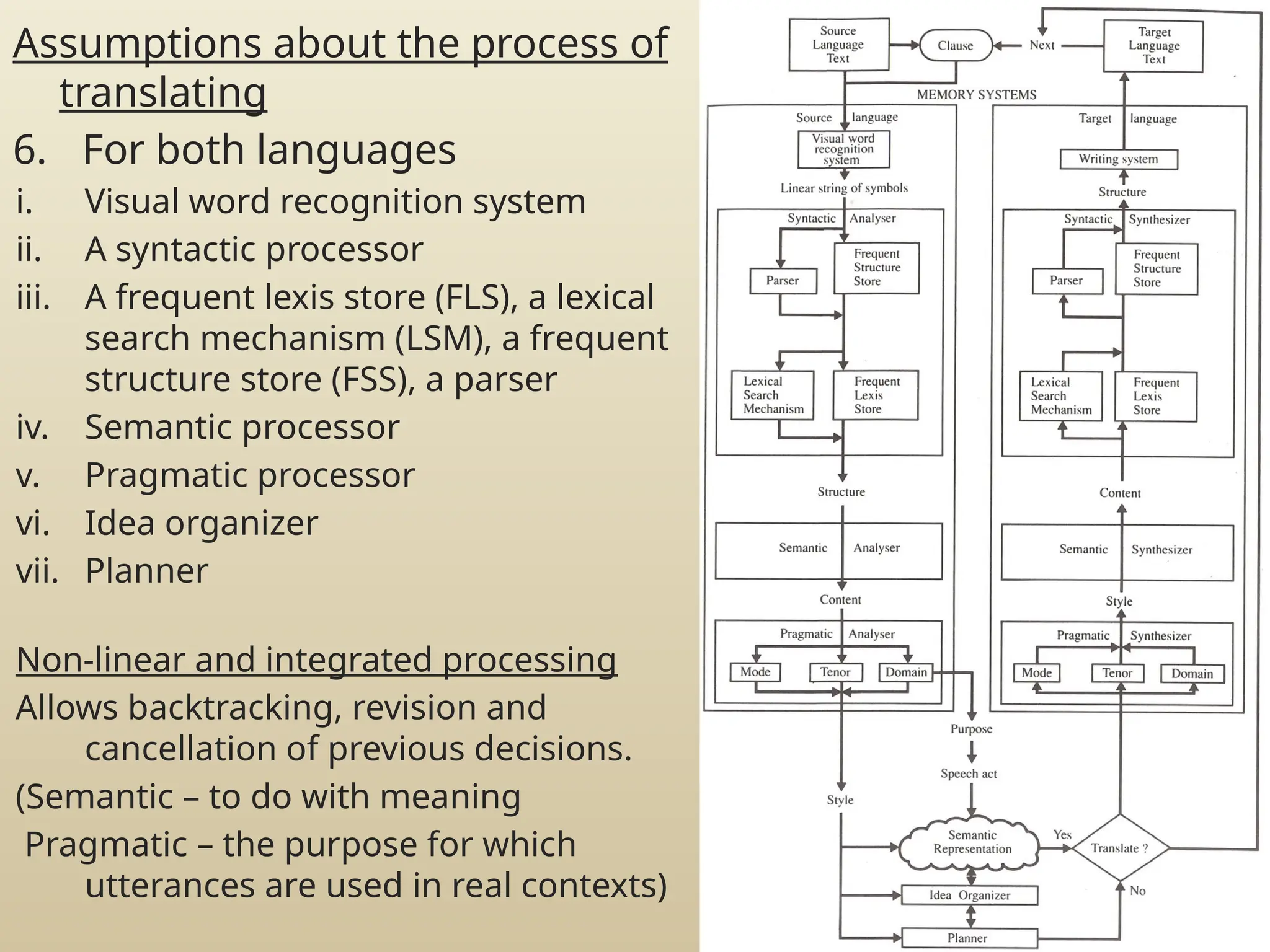 Assumptions about the process of
translating
6. For both languages
i. Visual word recognition system
ii. A syntactic processor
iii. A frequent lexis store (FLS), a lexical
search mechanism (LSM), a frequent
structure store (FSS), a parser
iv. Semantic processor
v. Pragmatic processor
vi. Idea organizer
vii. Planner
Non-linear and integrated processing
Allows backtracking, revision and
cancellation of previous decisions.
(Semantic – to do with meaning
Pragmatic – the purpose for which
utterances are used in real contexts)
 