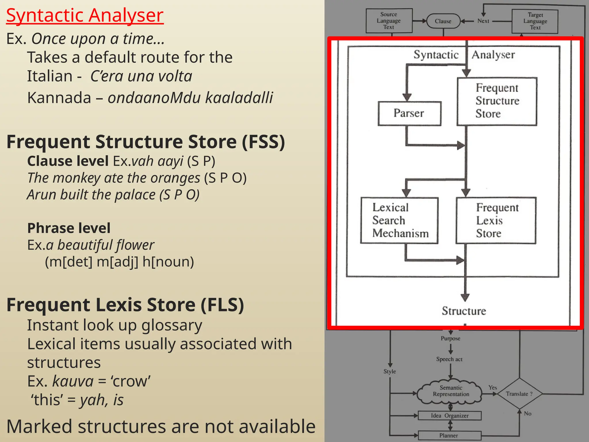 Syntactic Analyser
Ex. Once upon a time…
Takes a default route for the
Italian - C’era una volta
Kannada – ondaanoMdu kaaladalli
Frequent Structure Store (FSS)
Clause level Ex.vah aayi (S P)
The monkey ate the oranges (S P O)
Arun built the palace (S P O)
Phrase level
Ex.a beautiful flower
(m[det] m[adj] h[noun)
Frequent Lexis Store (FLS)
Instant look up glossary
Lexical items usually associated with
structures
Ex. kauva = ‘crow’
‘this’ = yah, is
Marked structures are not available
 