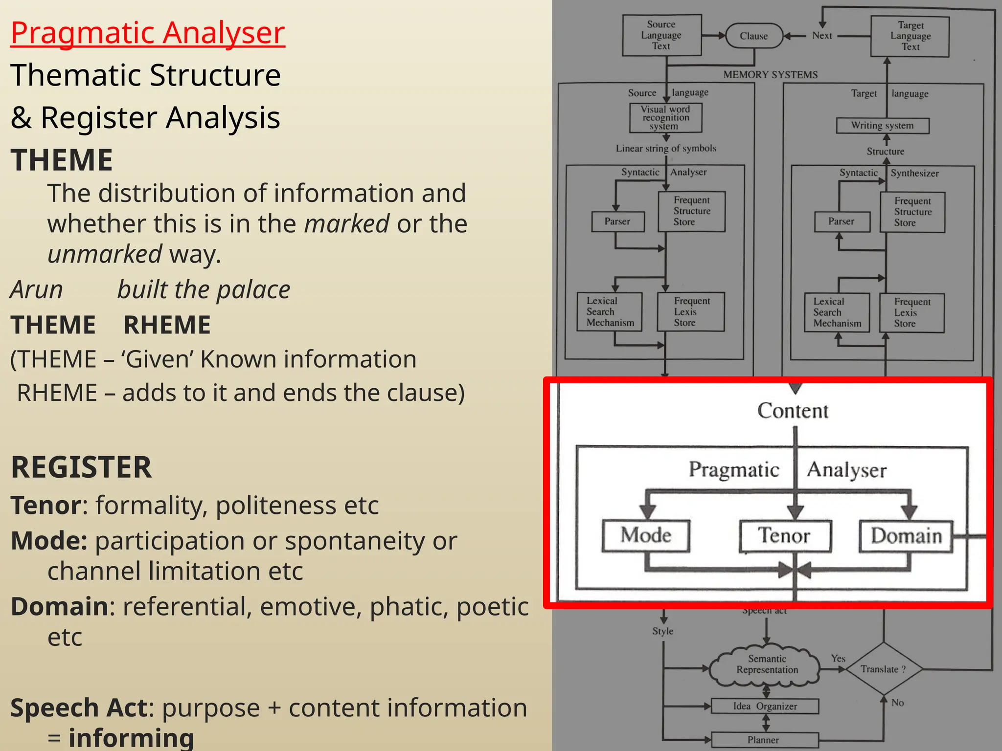 Pragmatic Analyser
Thematic Structure
& Register Analysis
THEME
The distribution of information and
whether this is in the marked or the
unmarked way.
Arun built the palace
THEME RHEME
(THEME – ‘Given’ Known information
RHEME – adds to it and ends the clause)
REGISTER
Tenor: formality, politeness etc
Mode: participation or spontaneity or
channel limitation etc
Domain: referential, emotive, phatic, poetic
etc
Speech Act: purpose + content information
= informing
 