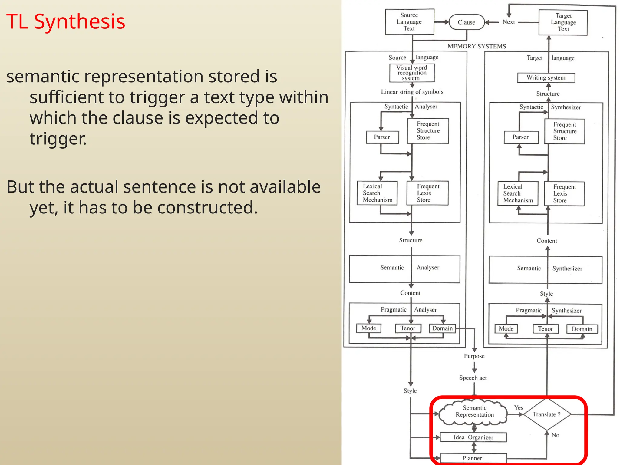 TL Synthesis
semantic representation stored is
sufficient to trigger a text type within
which the clause is expected to
trigger.
But the actual sentence is not available
yet, it has to be constructed.
 