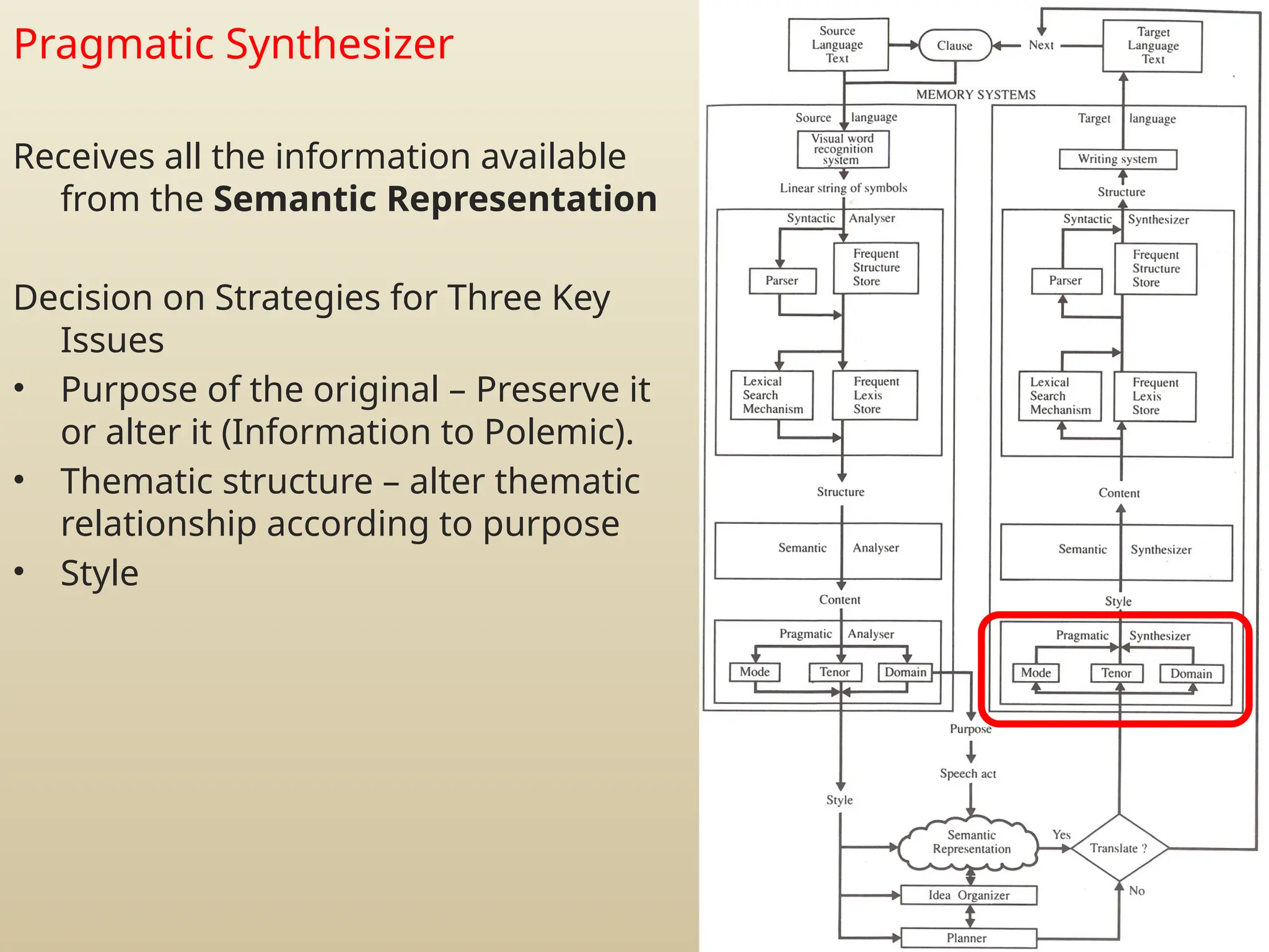 Pragmatic Synthesizer
Receives all the information available
from the Semantic Representation
Decision on Strategies for Three Key
Issues
• Purpose of the original – Preserve it
or alter it (Information to Polemic).
• Thematic structure – alter thematic
relationship according to purpose
• Style
 