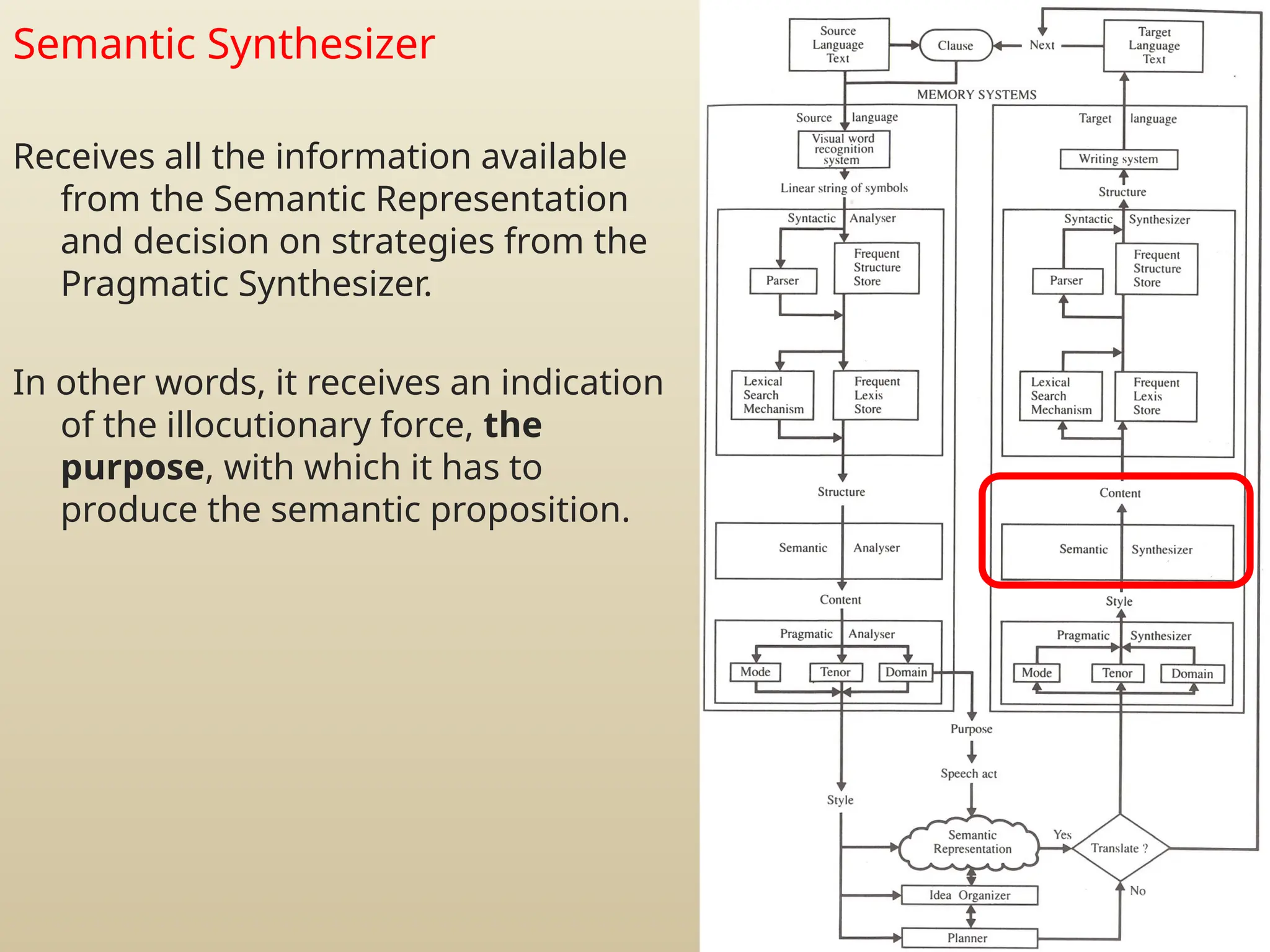 Semantic Synthesizer
Receives all the information available
from the Semantic Representation
and decision on strategies from the
Pragmatic Synthesizer.
In other words, it receives an indication
of the illocutionary force, the
purpose, with which it has to
produce the semantic proposition.
 