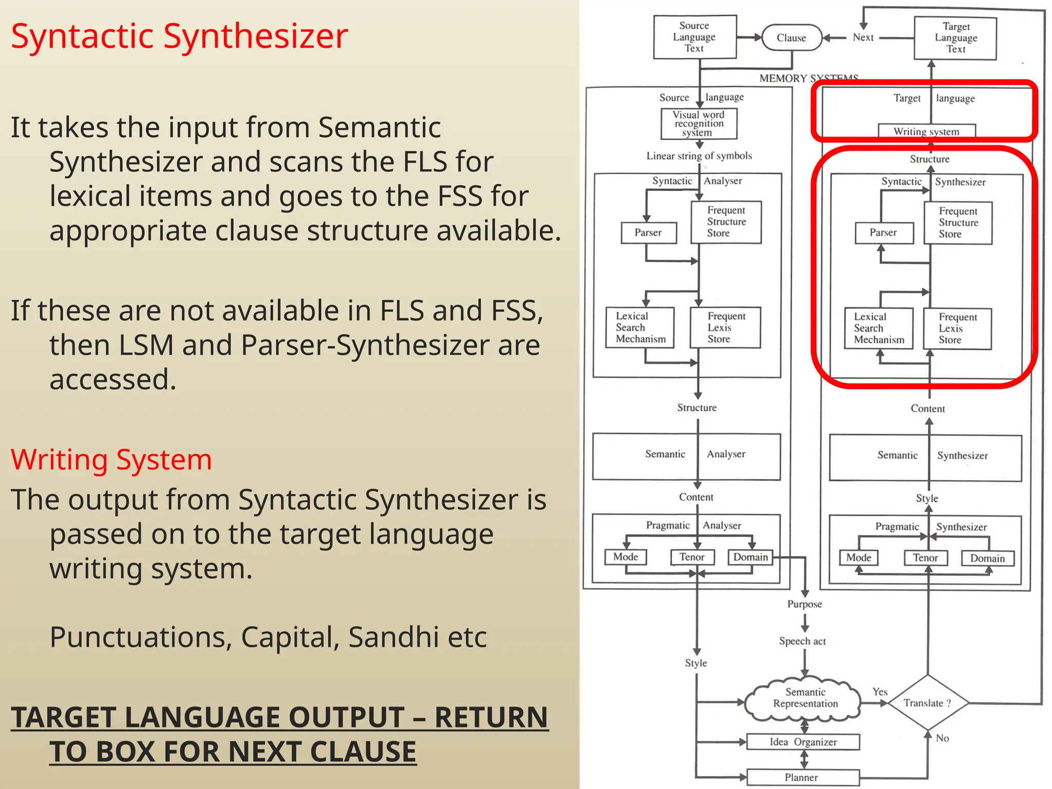 Syntactic Synthesizer
It takes the input from Semantic
Synthesizer and scans the FLS for
lexical items and goes to the FSS for
appropriate clause structure available.
If these are not available in FLS and FSS,
then LSM and Parser-Synthesizer are
accessed.
Writing System
The output from Syntactic Synthesizer is
passed on to the target language
writing system.
Punctuations, Capital, Sandhi etc
TARGET LANGUAGE OUTPUT – RETURN
TO BOX FOR NEXT CLAUSE
 