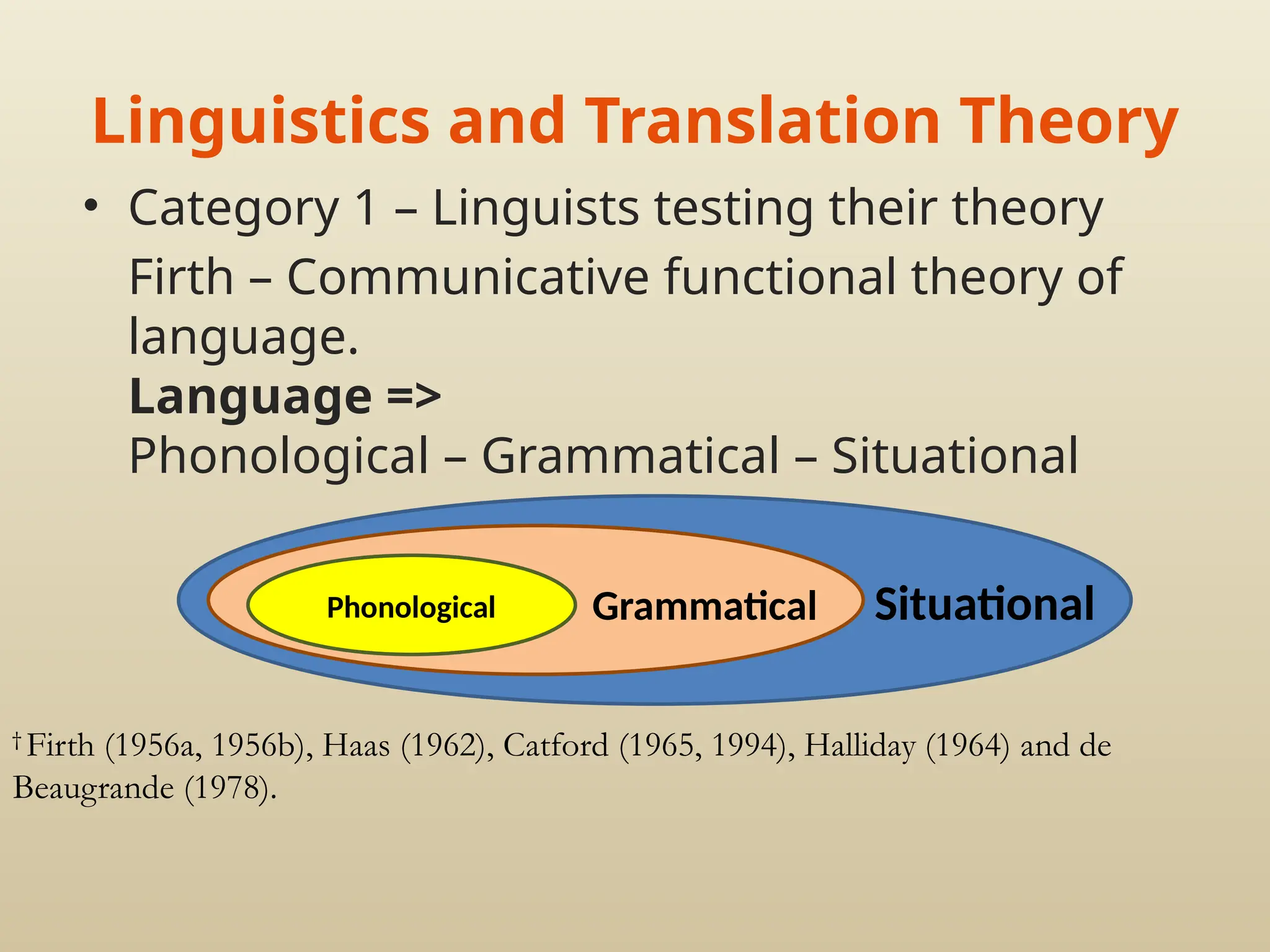 Linguistics and Translation Theory
• Category 1 – Linguists testing their theory
Firth – Communicative functional theory of
language.
Language =>
Phonological – Grammatical – Situational
†
Firth (1956a, 1956b), Haas (1962), Catford (1965, 1994), Halliday (1964) and de
Beaugrande (1978).
Situational
Grammatical
Phonological
 