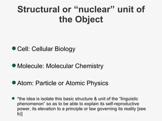 Structural or “nuclear” unit of the Object Cell: Cellular Biology Molecule: Molecular Chemistry Atom: Particle or Atomic Physics *the idea is isolate this basic structure & unit of the “linguistic phenomenon” so as to be able to explain its self-reproductive power, its elevation to a principle or law governing its reality [see b)] 
