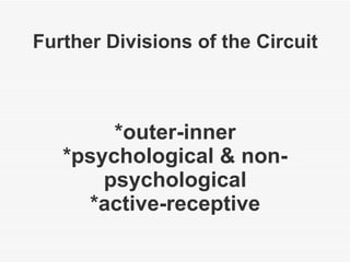 Further Divisions of the Circuit *outer-inner *psychological & non-psychological *active-receptive 