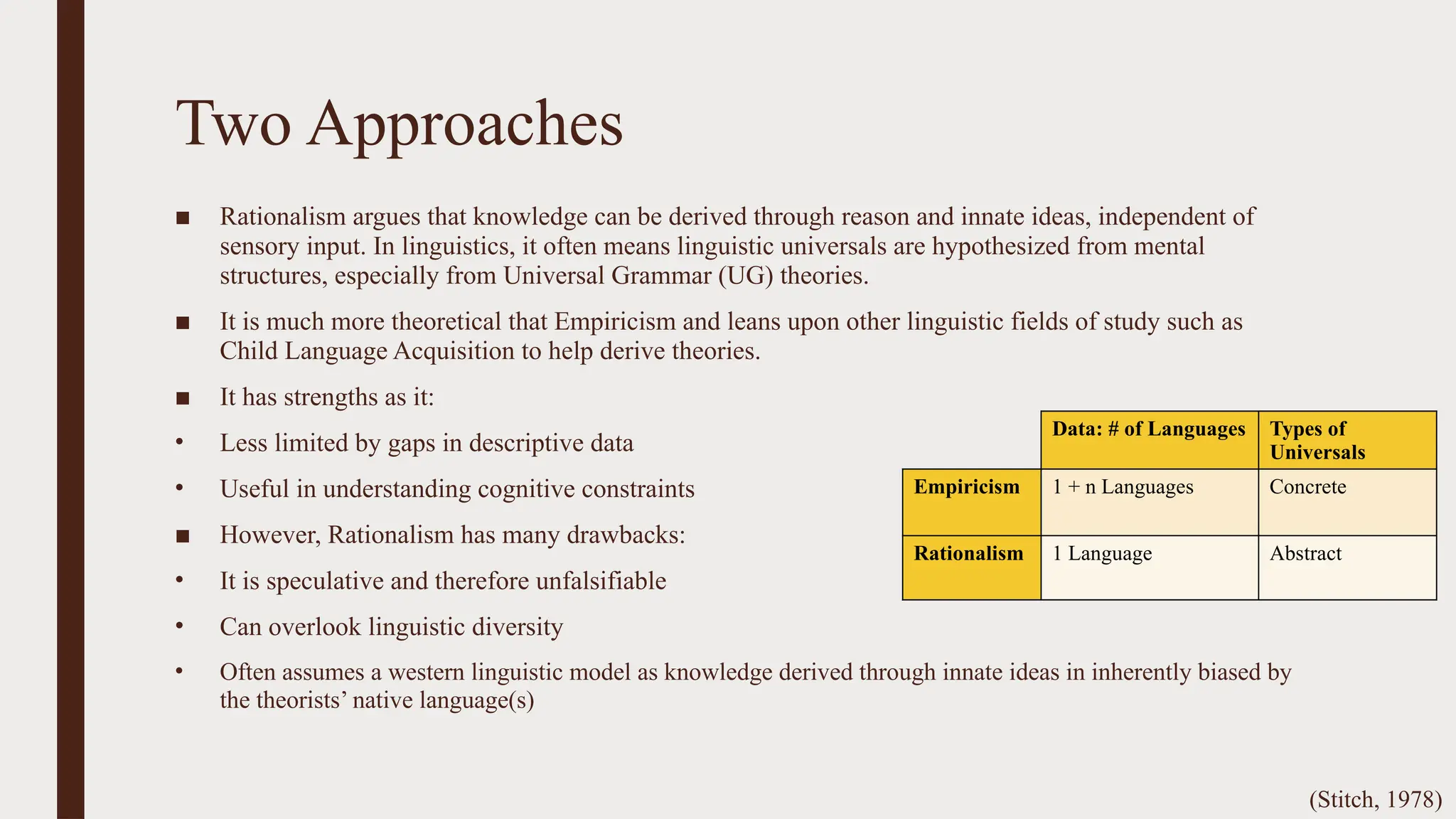 Two Approaches
■ Rationalism argues that knowledge can be derived through reason and innate ideas, independent of
sensory input. In linguistics, it often means linguistic universals are hypothesized from mental
structures, especially from Universal Grammar (UG) theories.
■ It is much more theoretical that Empiricism and leans upon other linguistic fields of study such as
Child Language Acquisition to help derive theories.
■ It has strengths as it:
• Less limited by gaps in descriptive data
• Useful in understanding cognitive constraints
■ However, Rationalism has many drawbacks:
• It is speculative and therefore unfalsifiable
• Can overlook linguistic diversity
• Often assumes a western linguistic model as knowledge derived through innate ideas in inherently biased by
the theorists’ native language(s)
Data: # of Languages Types of
Universals
Empiricism 1 + n Languages Concrete
Rationalism 1 Language Abstract
(Stitch, 1978)
 