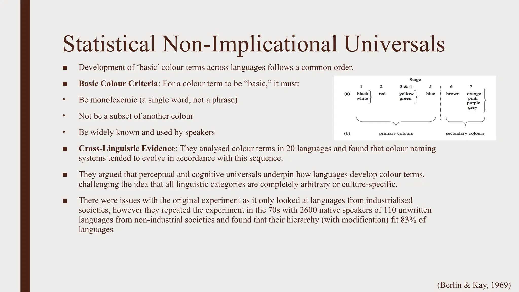 Statistical Non-Implicational Universals
(Berlin & Kay, 1969)
■ Development of ‘basic’ colour terms across languages follows a common order.
■ Basic Colour Criteria: For a colour term to be “basic,” it must:
• Be monolexemic (a single word, not a phrase)
• Not be a subset of another colour
• Be widely known and used by speakers
■ Cross-Linguistic Evidence: They analysed colour terms in 20 languages and found that colour naming
systems tended to evolve in accordance with this sequence.
■ They argued that perceptual and cognitive universals underpin how languages develop colour terms,
challenging the idea that all linguistic categories are completely arbitrary or culture-specific.
■ There were issues with the original experiment as it only looked at languages from industrialised
societies, however they repeated the experiment in the 70s with 2600 native speakers of 110 unwritten
languages from non-industrial societies and found that their hierarchy (with modification) fit 83% of
languages
 
