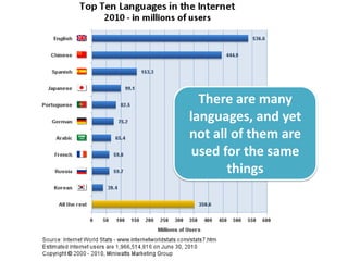 There are many
languages, and yet
not all of them are
 used for the same
       things
 