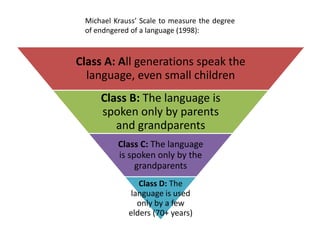 Michael Krauss’ Scale to measure the degree
 of endngered of a language (1998):



Class A: All generations speak the
  language, even small children
     Class B: The language is
     spoken only by parents
        and grandparents
          Class C: The language
          is spoken only by the
               grandparents
                Class D: The
              language is used
                only by a few
             elders (70+ years)
 