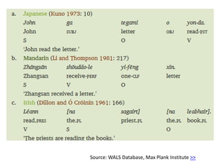 Source: WALS Database, Max Plank Institute >>
 