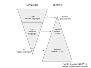Fuente: Harrison (2007:14)
See final slide for copyright disclaimer
 