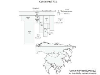Fuente: Harrison (2007:12)
See final slide for copyright disclaimer
 