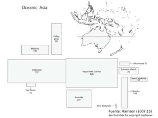Fuente: Harrison (2007:13)
See final slide for copyright disclaimer
 