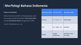 Linguistik Komputasional - Bahasa Indonesia - Restu Bias Primandhika, S ...