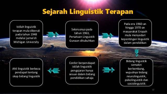 Linguistik Terapan Dan Pendidikan Bahasa Arab