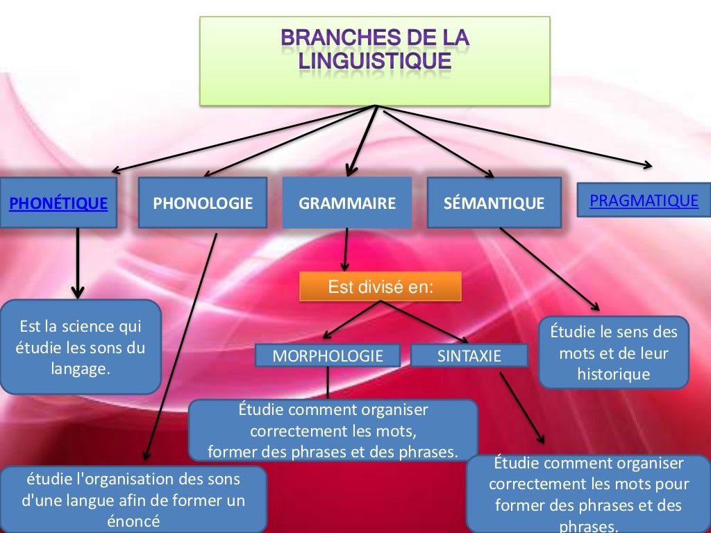 Linguistique
