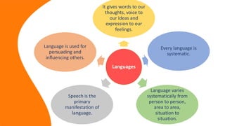 Languages
It gives words to our
thoughts, voice to
our ideas and
expression to our
feelings.
Every language is
systematic.
Language varies
systematically from
person to person,
area to area,
situation to
situation.
Speech is the
primary
manifestation of
language.
Language is used for
persuading and
influencing others.
 