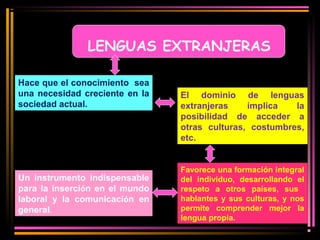 LENGUAS EXTRANJERAS 
Hace que el conocimiento sea 
una necesidad creciente en la 
sociedad actual. 
Un instrumento indispensable 
para la inserción en el mundo 
laboral y la comunicación en 
general. 
El dominio de lenguas 
extranjeras implica la 
posibilidad de acceder a 
otras culturas, costumbres, 
etc. 
Favorece una formación integral 
del individuo, desarrollando el 
respeto a otros países, sus 
hablantes y sus culturas, y nos 
permite comprender mejor la 
lengua propia. 
 