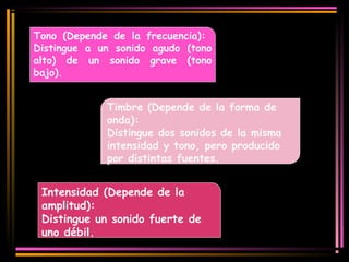 Tono (Depende de la frecuencia): 
Distingue a un sonido agudo (tono 
alto) de un sonido grave (tono 
bajo). 
Timbre (Depende de la forma de 
onda): 
Distingue dos sonidos de la misma 
intensidad y tono, pero producido 
por distintas fuentes. 
Intensidad (Depende de la 
amplitud): 
Distingue un sonido fuerte de 
uno débil. 
 