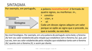 SINTAGMA
Por exemplo, em português, a palavra inconstitucional é formada de
quatro signos, ou morfemas: in-,
• constitu-
• -cion-, e
• -al.
Cada um desses signos adquire um valor
porque se opõe ao signo que o precede, ou
que o sucede, ou aos dois.
No nível fonológico. Por exemplo, em uma palavra do português como bota, o fonema
/b/ tem seu valor estabelecido pela relação que estabelece com o fonema /o/, que, por
sua vez, tem seu valor estabelecido pelas relações que estabelece tanto com o fonema
/b/, quanto com o fonema /t/, e assim por diante.
12/02/2014 UFMT - Instituto de Linguagem - Cuiabá -MT 55
 