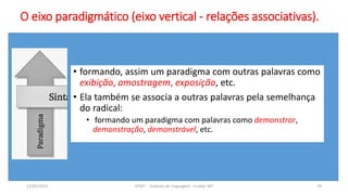 O eixo paradigmático (eixo vertical - relações associativas).
• formando, assim um paradigma com outras palavras como
exibição, amostragem, exposição, etc.
• Ela também se associa a outras palavras pela semelhança
do radical:
• formando um paradigma com palavras como demonstrar,
demonstração, demonstrável, etc.
12/02/2014 UFMT - Instituto de Linguagem - Cuiabá -MT 59
 