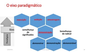 O eixo paradigmático
semelhança
de
significados
Semelhança
de radical
exibiçãoexposição
demonstração
amostragem
demonstrar demonstração demonstrável
12/02/2014 UFMT - Instituto de Linguagem - Cuiabá -MT 60
 