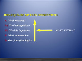 JERARQUÍA DE NIVELES LINGÜÍSTICOS

v) Nivel oracional
iv) Nivel sintagmático
iii) Nivel de la palabra    NIVEL TEXTUAL

ii) Nivel monemático
i) Nivel fono-fonológico




 12/10/12
 