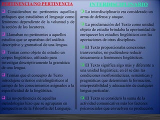 PERTINENCIA/NO PERTINENCIA                        INTERDISCIPLINARIO
 Consideraban no pertinentes aquellos        Lo interdisciplinario era considerado un
enfoques que estudiaban el lenguaje como     arma de defensa y ataque.
fenómeno dependiente de la voluntad y de
                                              La proclamación del Texto como unidad
la acción de los locutores.
                                             objeto de estudio brindaba la oportunidad de
 Llamaban no pertinentes a aquellos         enriquecer los estudios lingüísticos con las
estudios que se apartaban del análisis       aportaciones de otras disciplinas.
descriptivo y gramatical de una lengua.
                                              El Texto proporcionaba conexiones
 Tenían como objeto de estudio un           transversales, no pudiéndose reducir
corpus lingüístico, utilizado para           únicamente a fenómenos lingüísticos.
investigar descriptivamente la gramática
                                              El Texto significa algo más y diferente a
de una lengua.
                                             una unidad lingüística; en él se dan las
 Temían que el concepto de Texto            condiciones morfosintácticas, semánticas y
introdujese criterios extralingüísticos al   pragmáticas que determinan la formación,
campo de los conocimientos asignados a la    interpretabilidad y adecuación de cualquier
especificidad de la lingüística.             lengua particular.
 La no-pertinencia de aquellas               El Texto se consideró la suma de la
metodologías hizo que se agruparan en        actividad comunicativa más los factores
perspectivas de la Filosofía del Lenguaje.   psicosociales que envuelven su producción.
       12/10/12
 