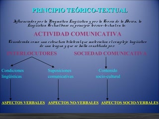 PRINCIPIO TEÓRICO-TEXTUAL
   Influenciados por la Pragmática Lingüística y por la Teoría de la Acción, la
           Lingüística Textual basó su principio teórico-textual en la:

                 ACTIVIDAD COMUNICATIVA
     Considerada como una estructura bilateral que materializa el complejo
           lingüístico de una lengua y que se halla constituida por:
  INTERLOCUTORES                        SOCIEDAD COMUNICATIVA


Condiciones             Suposiciones                 Contenido
lingüísticas            comunicativas              socio-cultural




ASPECTOS VERBALES ASPECTOS NO-VERBALES ASPECTOS SOCIO-VERBALES

      12/10/12
 