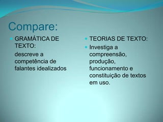 Compare:
 GRAMÁTICA DE

TEXTO:
descreve a
competência de
falantes idealizados

 TEORIAS DE TEXTO:
 Investiga a

compreensão,
produção,
funcionamento e
constituição de textos
em uso.

 