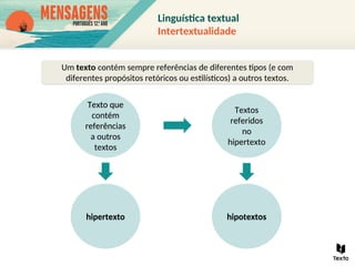 Linguística textual
Intertextualidade
Um texto contém sempre referências de diferentes tipos (e com
diferentes propósitos retóricos ou estilísticos) a outros textos.
Texto que
contém
referências
a outros
textos
Textos
referidos
no
hipertexto
hipertexto hipotextos
 