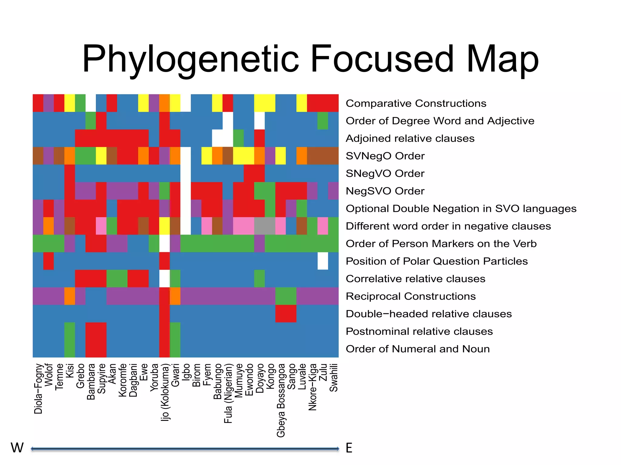 Phylogenetic Focused Map
                           Comparative Constructions
                           Order of Degree Word and Adjective
                           Adjoined relative clauses
                           SVNegO Order
                           SNegVO Order
                           NegSVO Order
                           Optional Double Negation in SVO languages
                           Different word order in negative clauses
                           Order of Person Markers on the Verb
                           Position of Polar Question Particles
                           Correlative relative clauses
                           Reciprocal Constructions
                           Double−headed relative clauses
                           Postnominal relative clauses
                           Order of Numeral and Noun
                Temne
                    Kisi
                Grebo
             Bambara
               Supyire
                  Akan
              Koromfe
              Dagbani
                   Ewe
               Yoruba
                 Gwari
                   Igbo


             Babungo
              Mumuye
              Ewondo
               Doyayo
                Kongo
    Gbeya Bossangoa
                Sango
                Luvale
           Nkore−Kiga
                   Zulu
               Swahili
                 Wolof




       Ijo (Kolokuma)




      Fula (Nigerian)
          Diola−Fogny




                 Birom
                 Fyem




W                          E
 