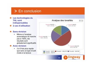 En conclusion
Les technologies du
TAL sont
indispensables
2 cas d’utilisation

Sans révision
   Même si l’analyse
   automatique ne marche
   pas à 100%, les
   résultats sont
   globalement significatifs
Avec révision
   3 à 5 fois plus rapide
   que sans ce type d’outil
   d’aide à la lecture

                               40
 