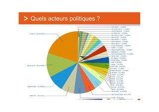 Quels acteurs politiques ?




   20 Juin 2010
 