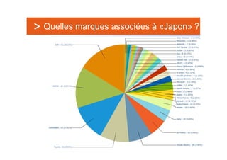 Quelles marques associées à «Japon» ?




  20 Juin 2010
 