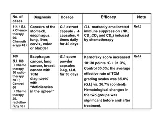 Pharmacological and clinical research on Ganoderma lucidum(Lingzhi) in ...