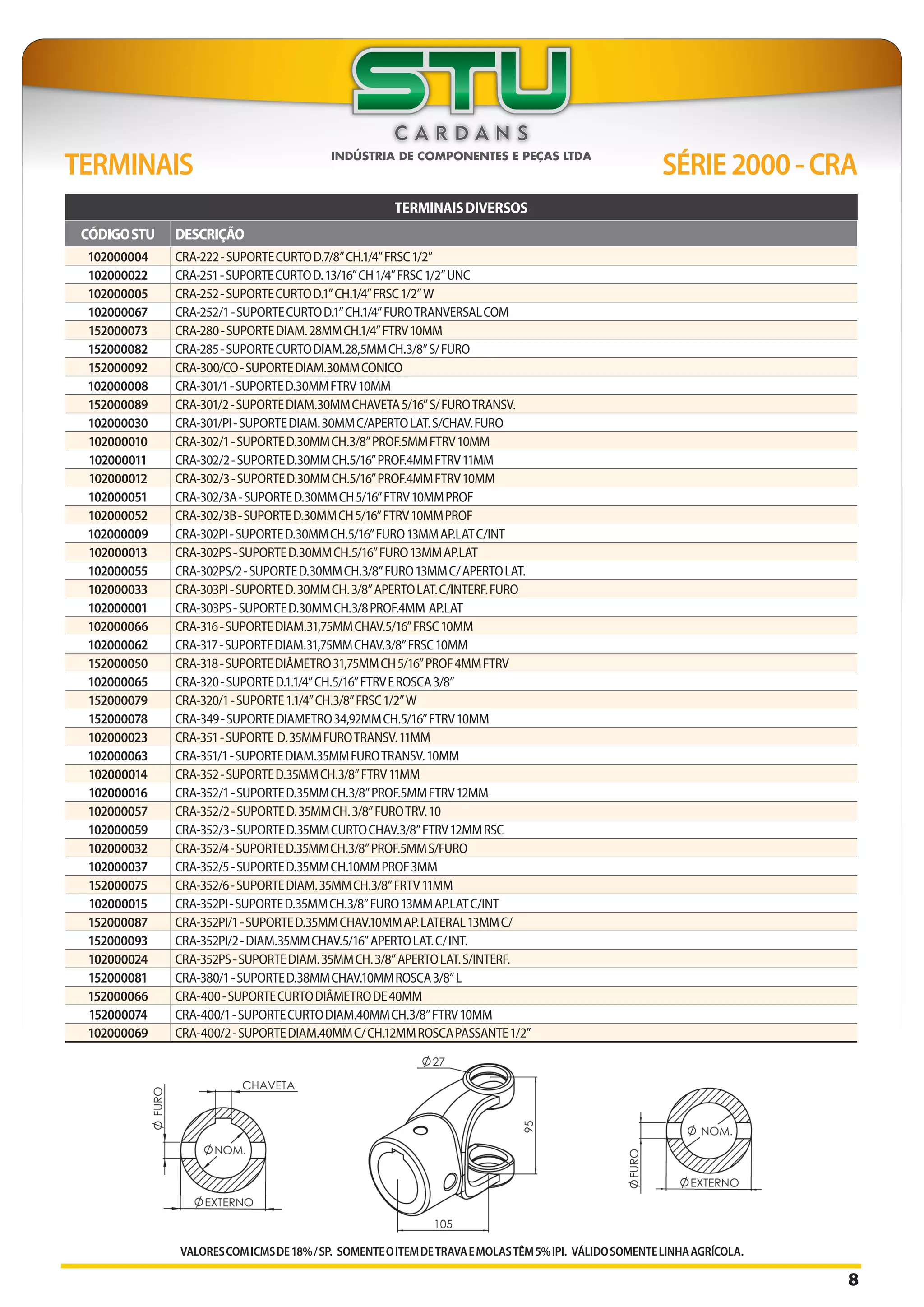 Catalogo Linha Agrícola STU | PDF