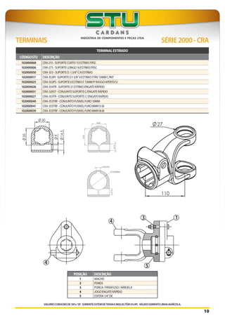 VALORESCOMICMSDE18%/SP. SOMENTEOITEMDETRAVAEMOLASTÊM5%IPI. VÁLIDOSOMENTELINHAAGRÍCOLA.
TERMINAIS SÉRIE2000-CRA
POSIÇÃO DESCRIÇÃO
1 MACHO
2 FEMEA
3 PORCA/PARAFUSO/ARRUELA
4 JOGOENGATERÁPIDO
5 ESFERA1/4"DE
10
TERMINALESTRIADO
CÓDIGOSTU DESCRIÇÃO
102000068 CRA-215-SUPORTECURTO15ESTRIASFRSC
102000006 CRA-273-SUPORTELONGO16ESTRIASFRSC
102000050 CRA-353-SUPORTED.1.3/8”C/6ESTRIAS
102000017 CRA-353PI-SUPORTED.13/8”6ESTRIASFTRV13MMC/INT
102000025 CRA-353PS-SUPORTE6ESTRIASF13MMP/RASGOAPERTOS/
102000028 CRA-354TR-SUPORTE21ESTRIASENGATERÁPIDO
102000031 CRA-320ST-CONJUNTOSUPORTEC/ENGATERÁPIDO
102000027 CRA-353TR-CONJUNTOSUPORTEC/ENGATERAPIDO
102000040 CRA-353TRF-CONJUNTOFUSIVELFURO10MM
102000041 CRA-353TRF-CONJUNTOFUSIVELFURO8MM(5.8)
102000039 CRA-353TRF-CONJUNTOFUSIVELFURO8MM(8.8)
 