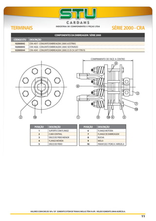 VALORESCOMICMSDE18%/SP. SOMENTEOITEMDETRAVAEMOLASTÊM5%IPI. VÁLIDOSOMENTELINHAAGRÍCOLA.
POSIÇÃO DESCRIÇÃO
1 SUPORTECOMFLANGE
2 CUBOCENTRAL
3 DISCODEFREIOMENOR
4 FLANGEMOVIDA
5 DISCODEFREIO
POSIÇÃO DESCRIÇÃO
6 FLANGEMOTORA
7 FLANGEDEEMBREAGEM
8 BUCHA
9 MOLA
10 PARAFUSO/PORCA/ARRUELA
TERMINAIS SÉRIE2000-CRA
11
COMPONENTESDAEMBREAGEM/SÉRIE2000
CÓDIGOSTU DESCRIÇÃO
102000042 CRA-4017-CONJUNTOEMBREAGEM(2000)6ESTRIAS
102000043 CRA-4026-CONJUNTOEMBREAGEM(2000)SEXTAVADO
102000044 CRA-4041-CONJUNTOEMBREAGEM(2000)D.35CH.3/8”FTRV10
 